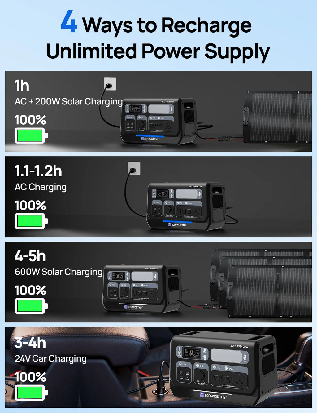 2400W Power Station