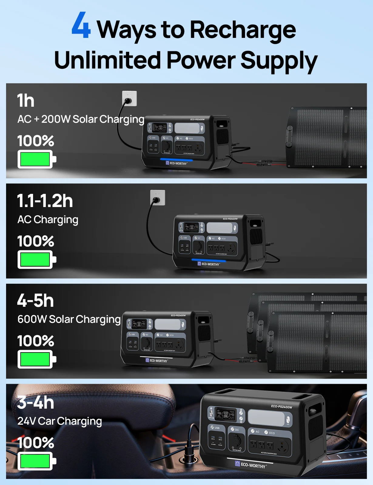 2400W Power Station