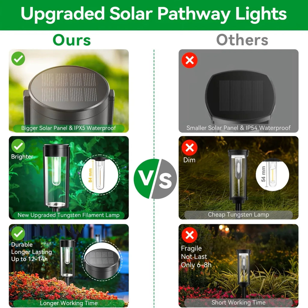 SUPER BRIGHT Solar Pathway Lights Outdoor, 8 Pack Solar Lights Outdoor, Auto On/Off, IP65 Waterproof Solar Garden Lights Solar Powered Landscape Lighting for Yard Patio Walkway Driveway Pathway