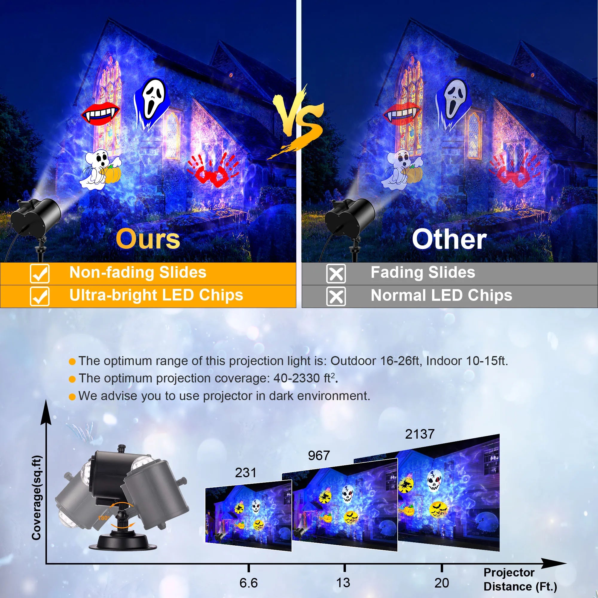 Outdoor Projector Lights  16 Slides, Water Wave Lamp, Timer, Remote