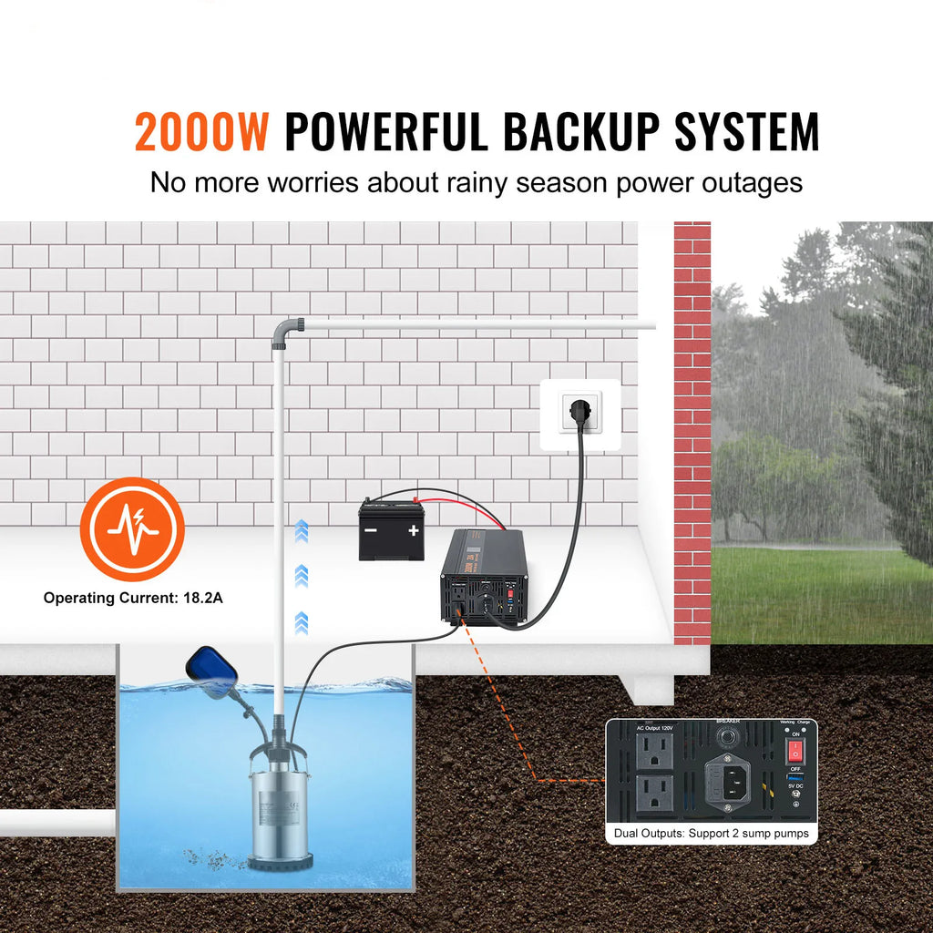 Battery Backup System LCD Display