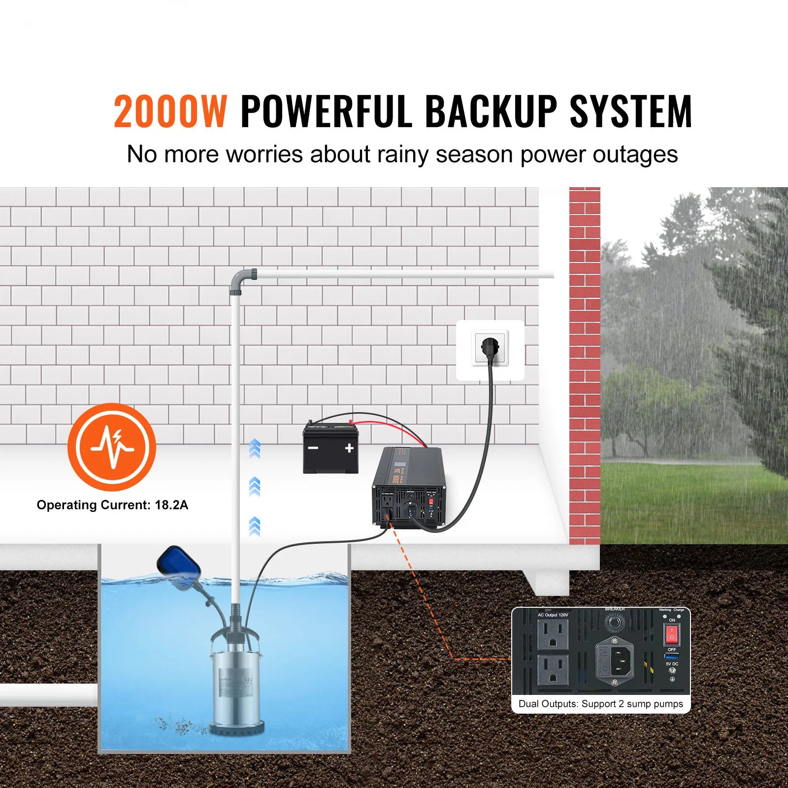 Battery Backup System LCD Display
