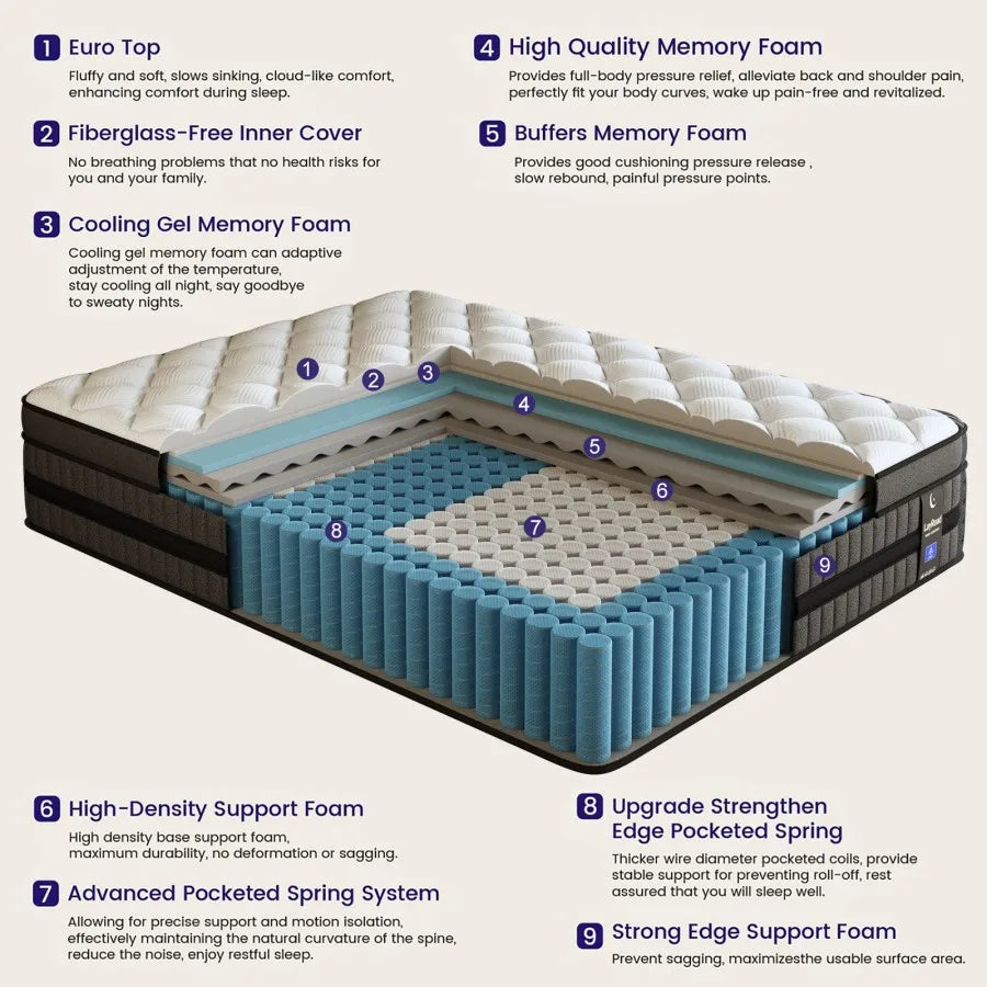 Hybrid Mattress Medium Firm Gel Memory
