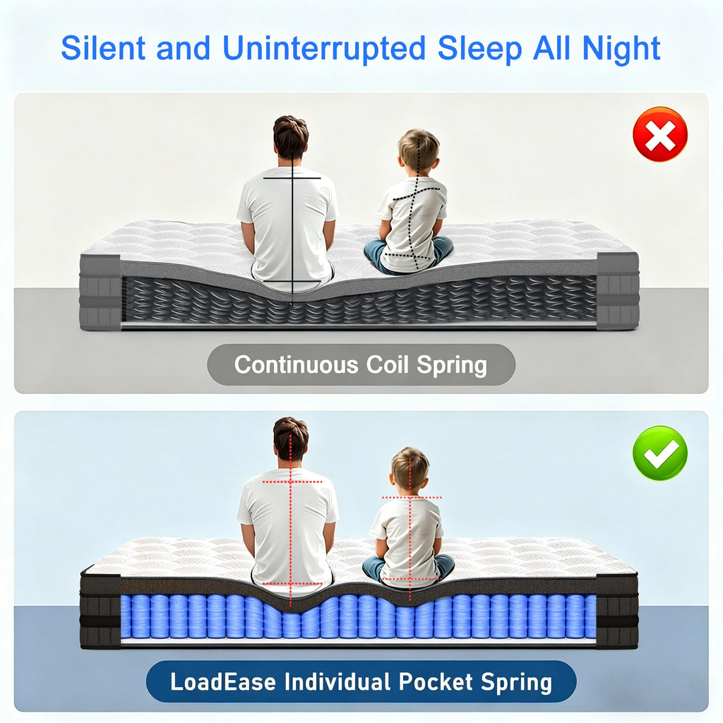 Hybrid Mattress Medium Firm Gel Memory