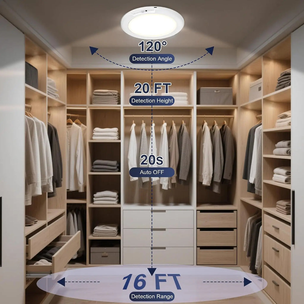 Rechargeable Motion Sensor Lights