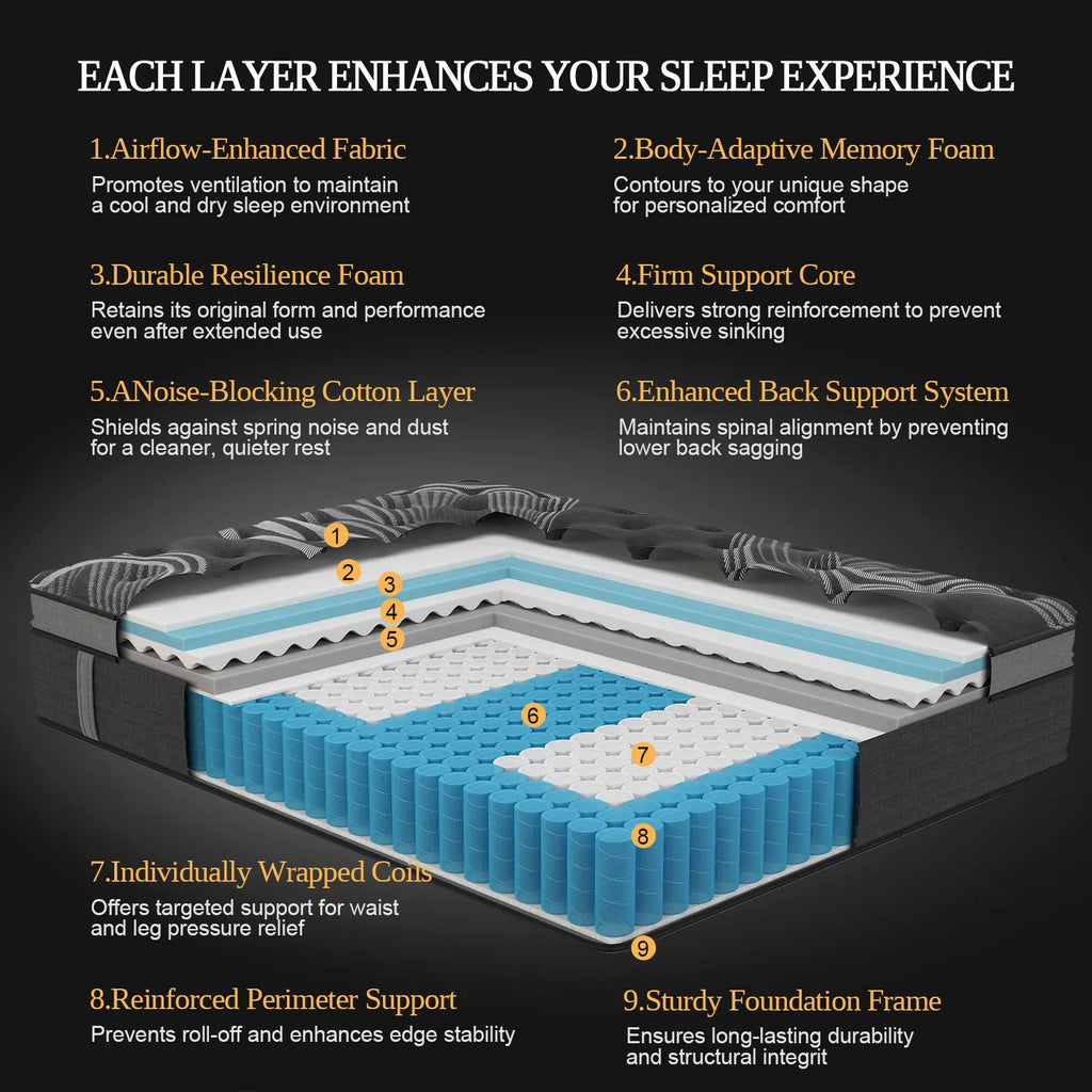 Memory Foam Gel Hybrid Pocket Spring Mattress