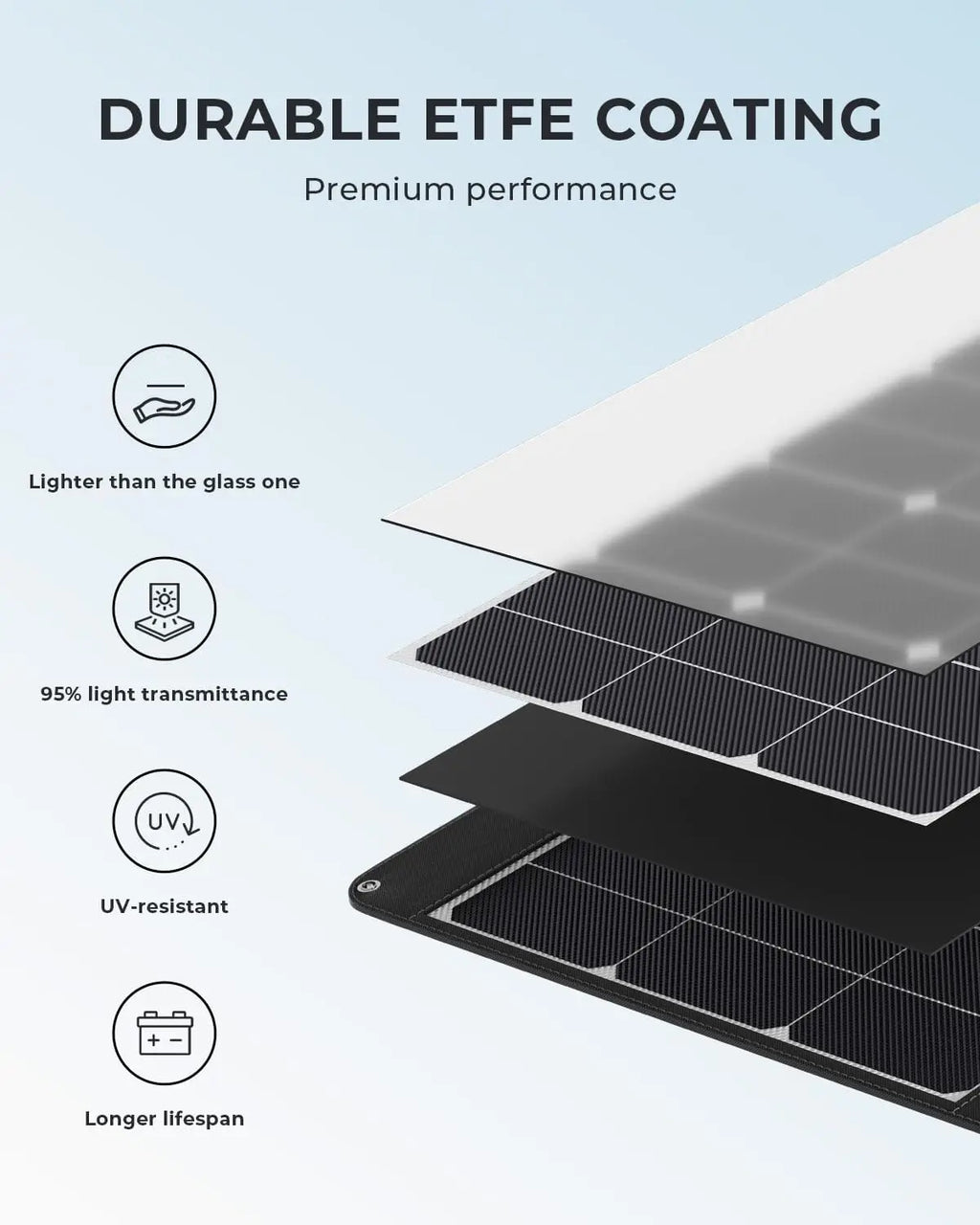 Portable Solar Panel 400W