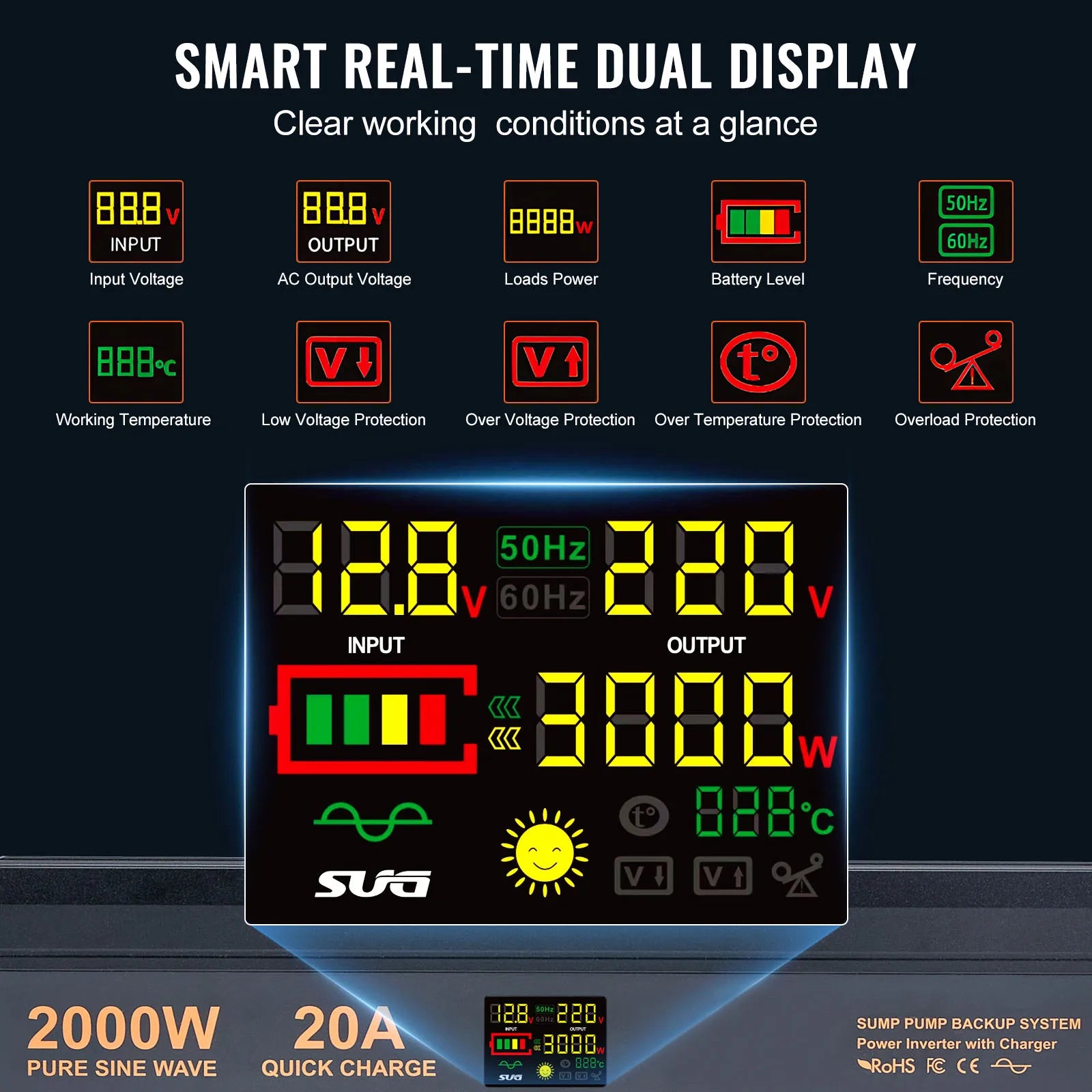 Battery Backup System LCD Display