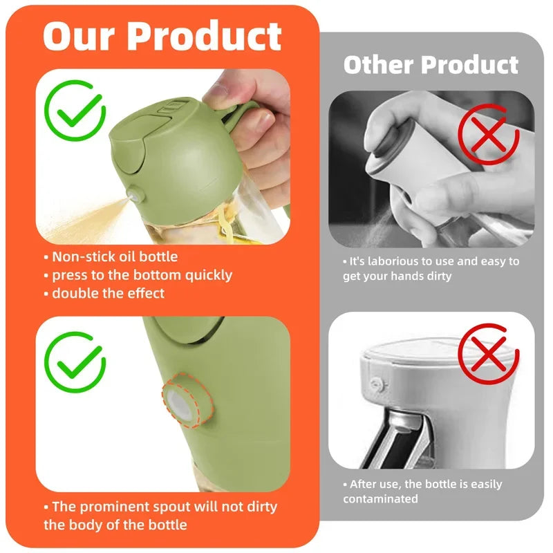 2-in-1 Kitchen Oil Sprayer/Dispenser