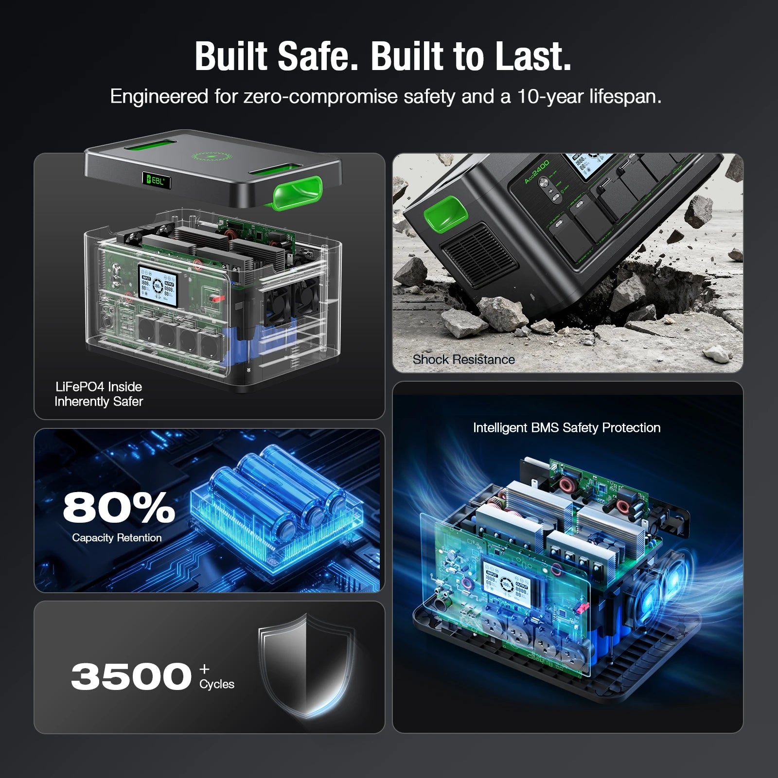 2400W AC Output Emergency Backup Battery