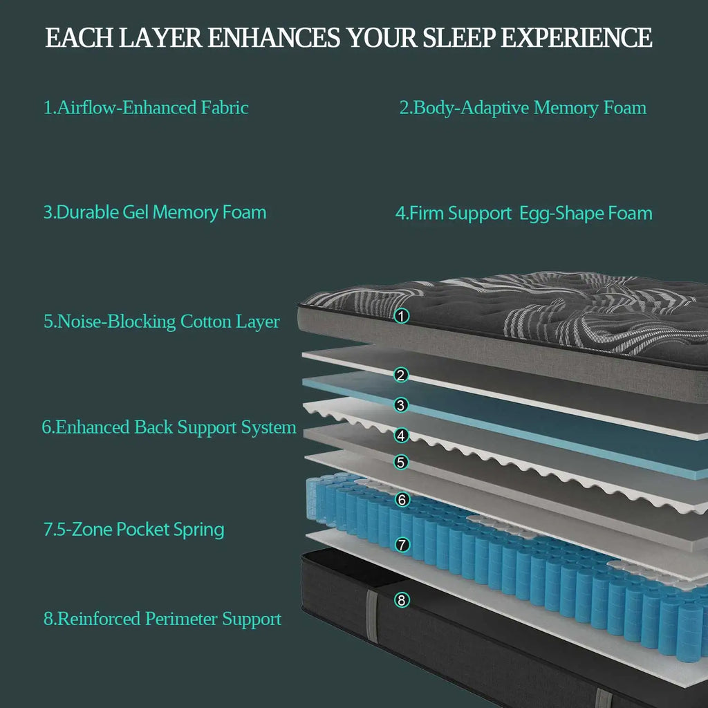 Gel Memory Foam Hybrid Mattress
