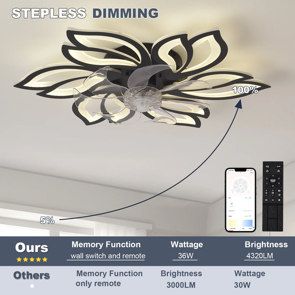 Ceiling Light with Silent Fan, adjustable speed, dimmable LED, remote control