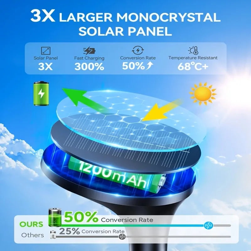 Solar Pathway Lights Motion Sensor