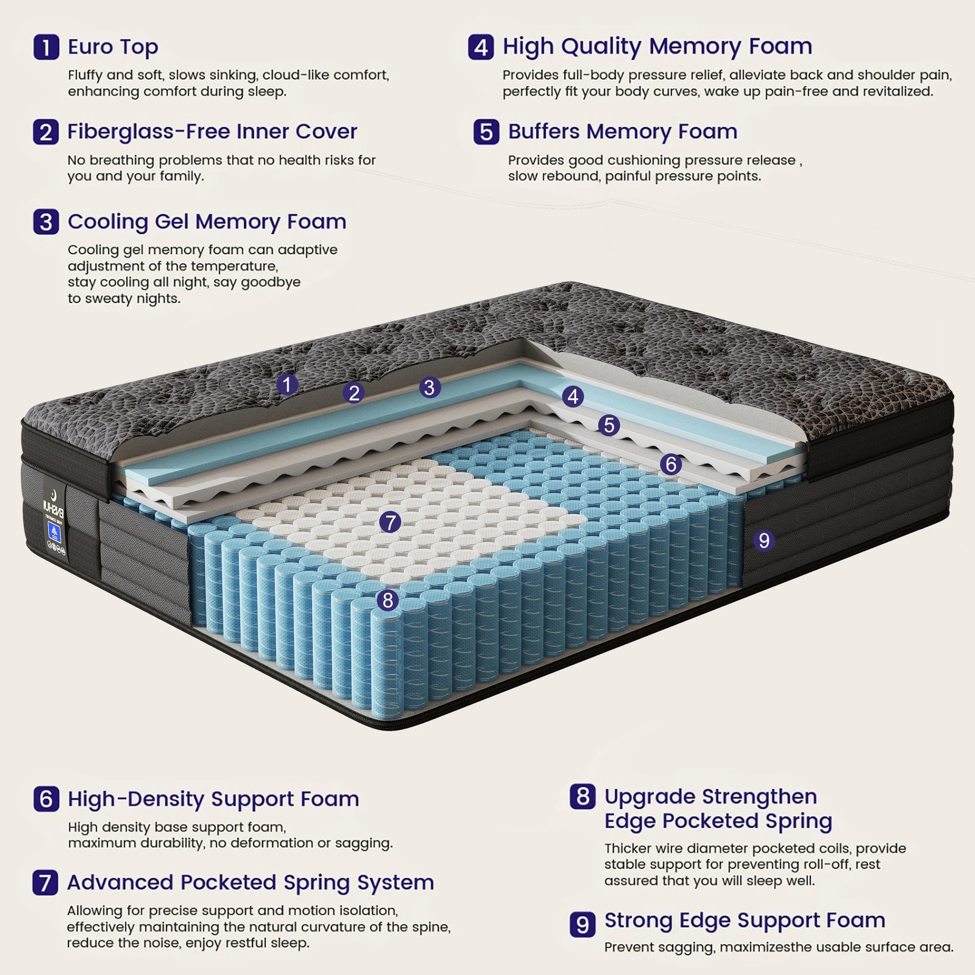 Memory Foam & Pocket Spring, Cooling, Breathable