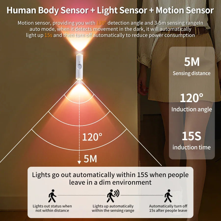 LED Cabinet Lights Motion Sensor, Rechargeable