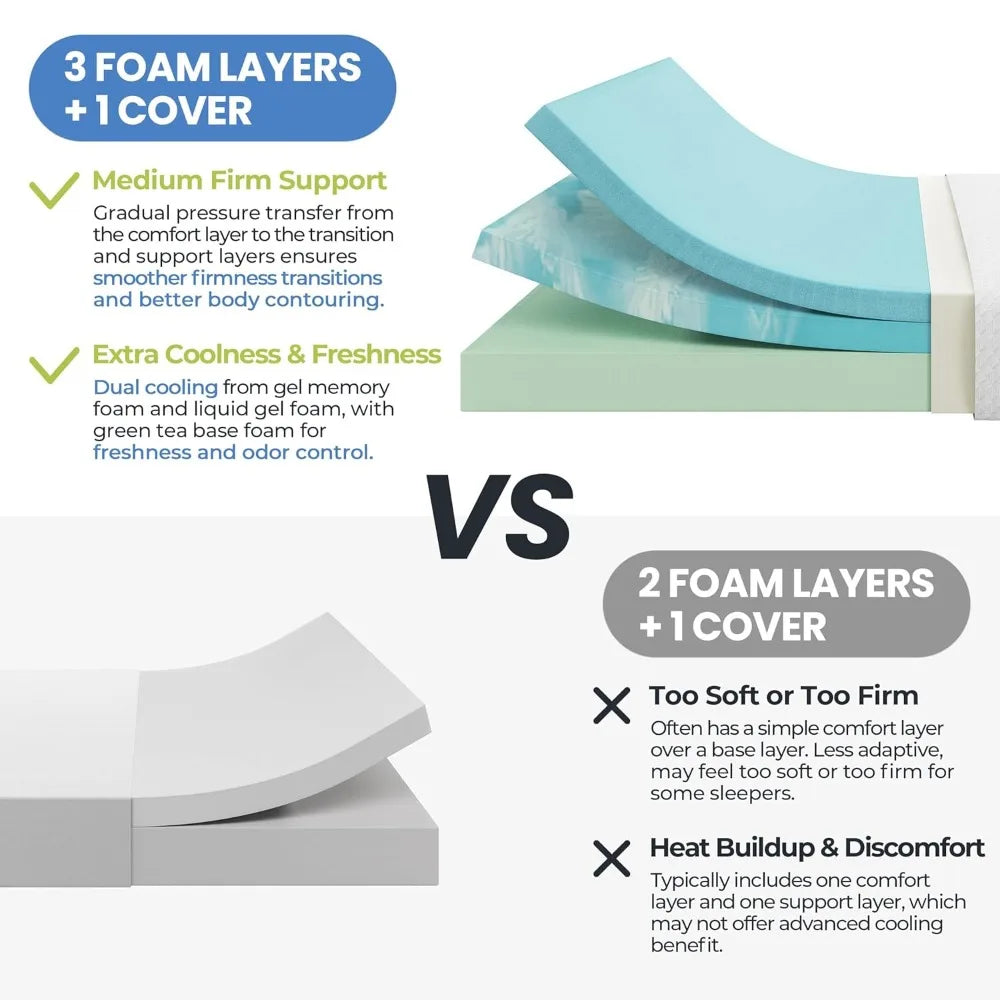 8 Inch Memory Foam Mattresses