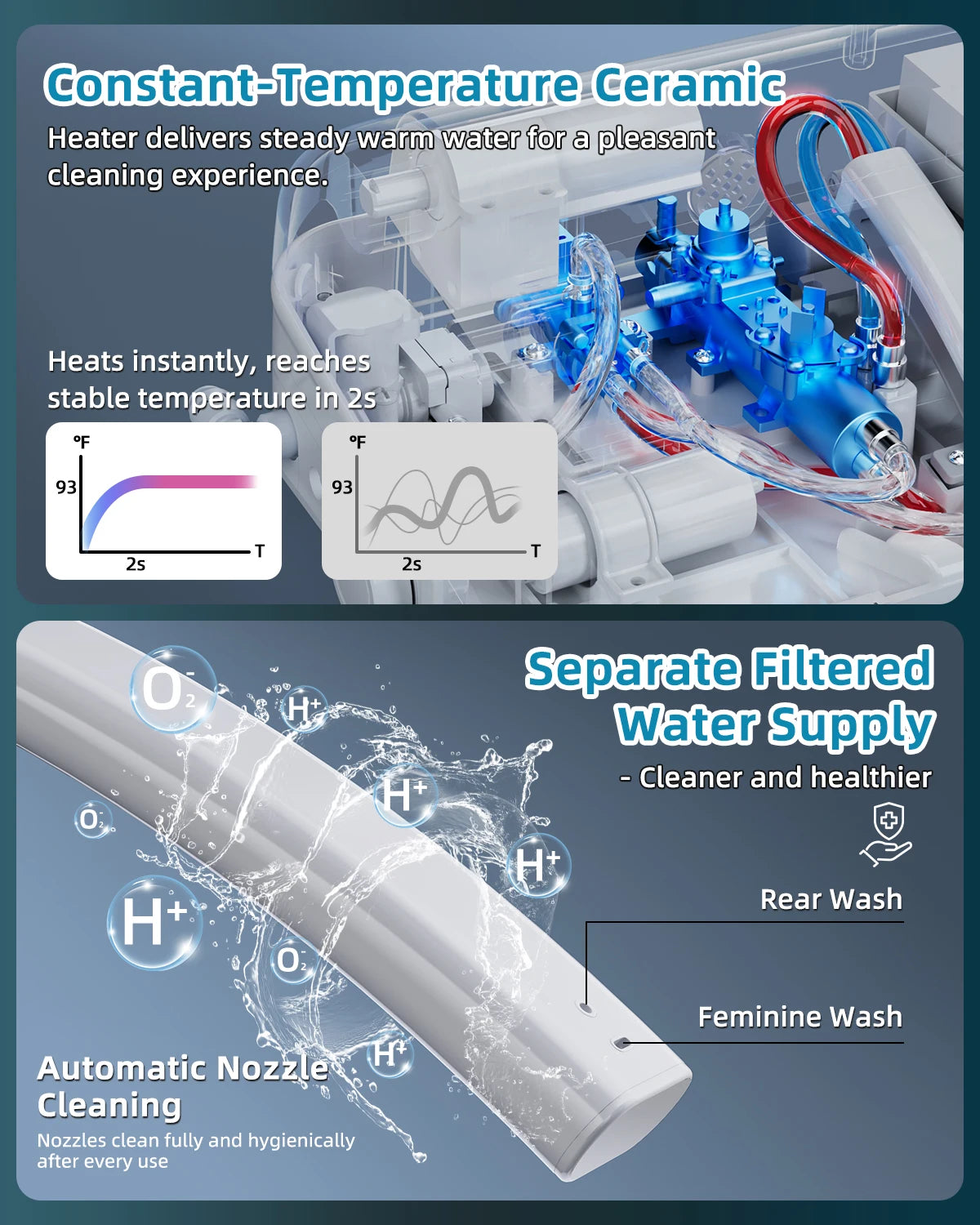 Elongated Smart Toilet Seat air dryer/light/remote control
