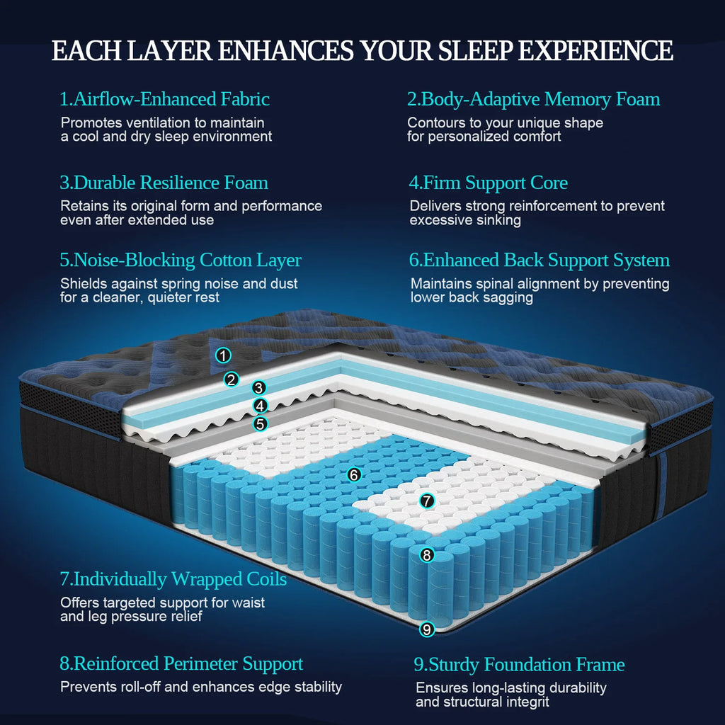 Full Queen King Mattress in A Box