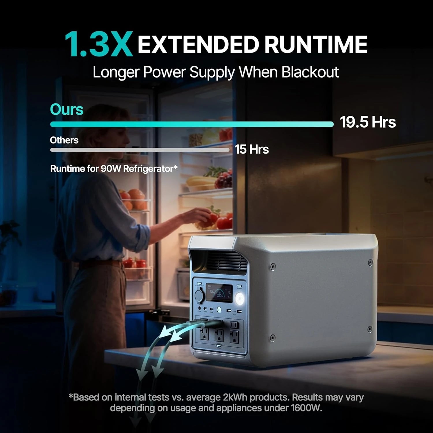 Portable Power Station