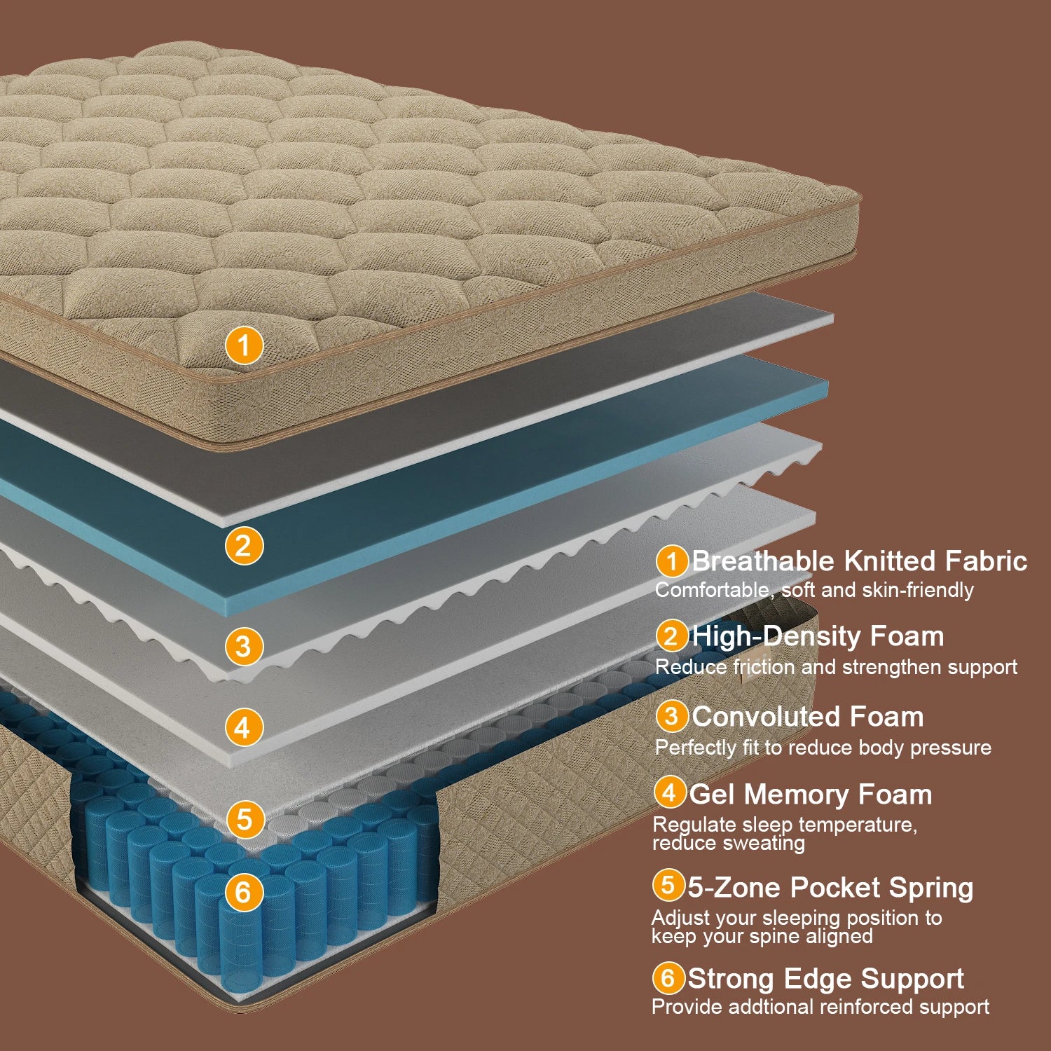Gel Memory Foam  Pocket Spring Mattress