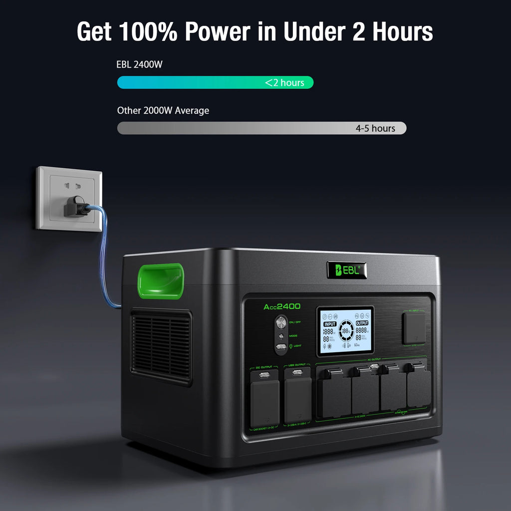 2400W AC Output Emergency Backup Battery