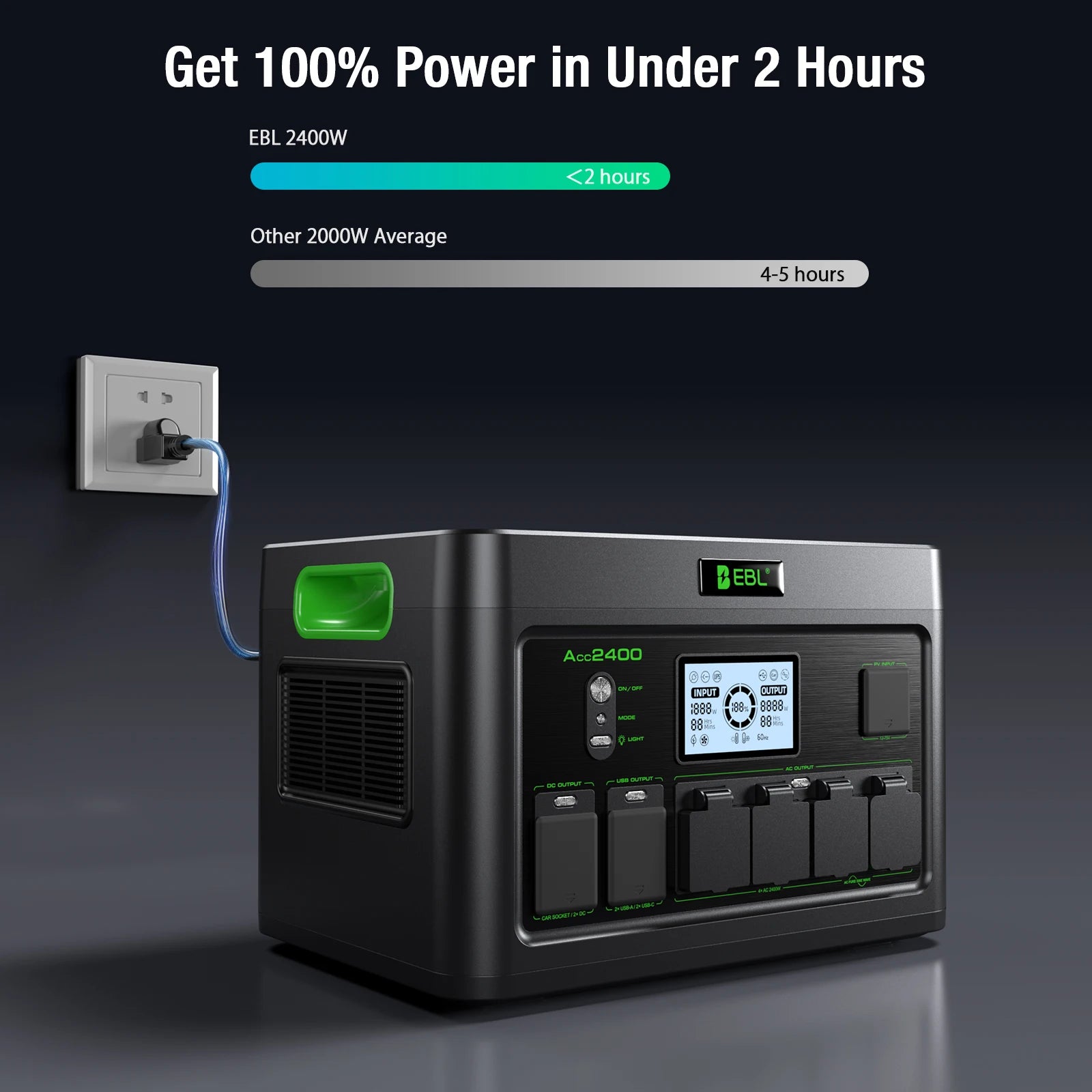 2400W AC Output Emergency Backup Battery