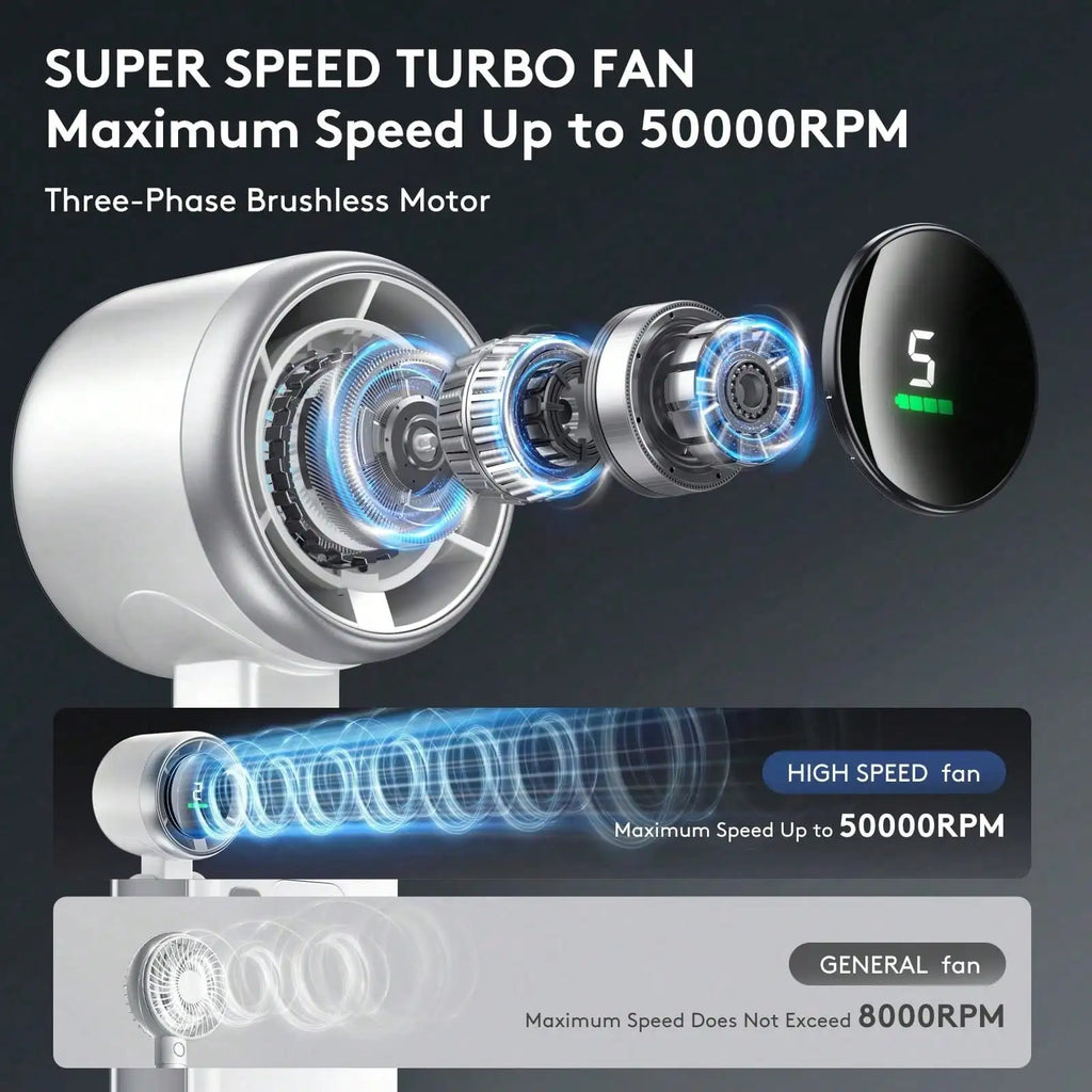 Portable Handheld Fan, 5 Gear Wind, USB